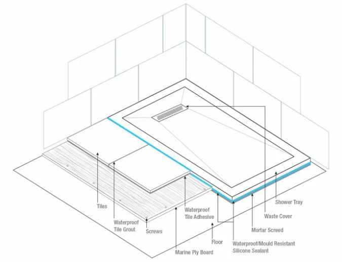 TrayMate TM25 Linear Rectangular Shower Tray - 1700 X 900mm 5 TrayMate TM25 Linear Rectangular Shower Tray - 1700 X 900mm - Image 5