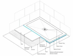 TrayMate TM25 Symmetry Shower Tray - 1400 X 760mm 17 TrayMate TM25 Symmetry Shower Tray - 1400 X 760mm -Roman Sales symmetry dissection 20